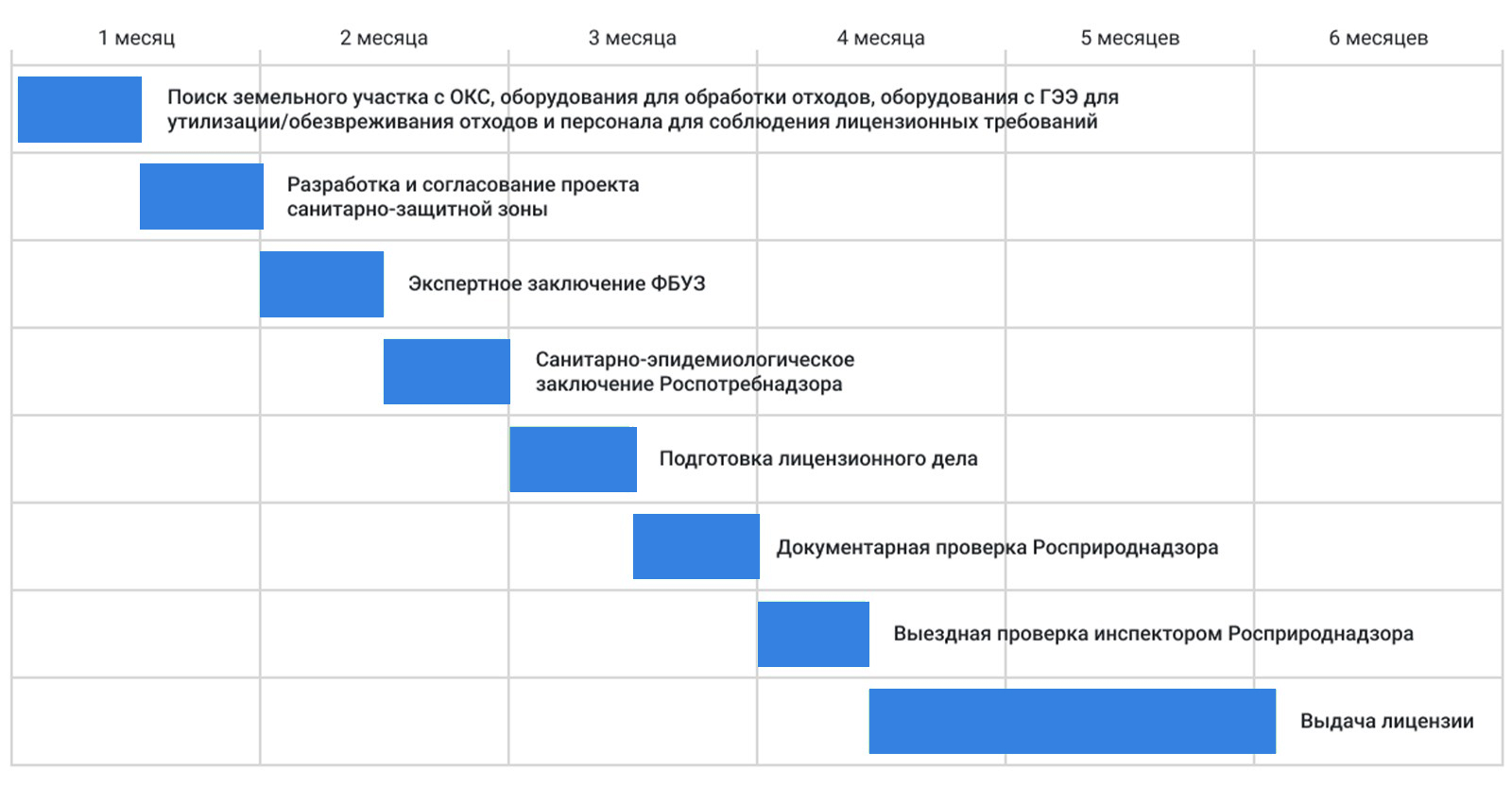 Получение лицензии на отходы в Ревде Утилизация